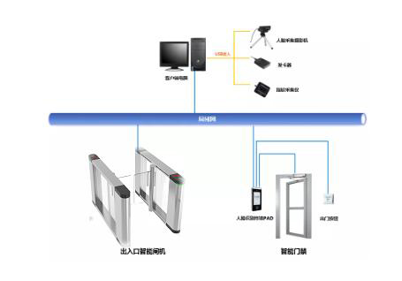 智能门禁系统