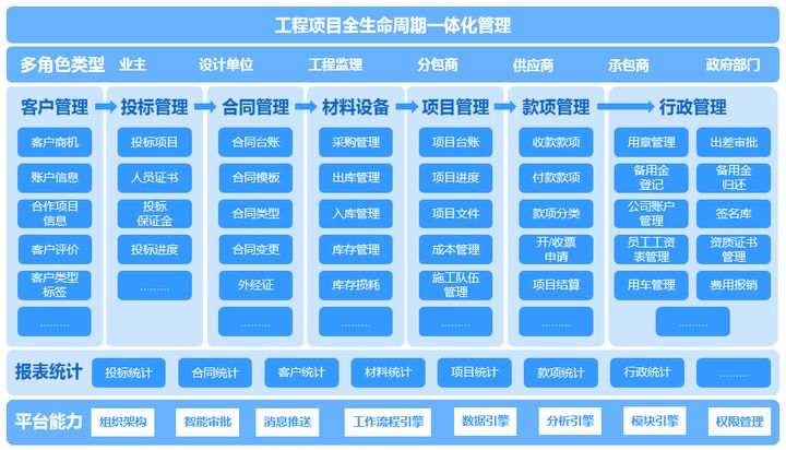 钉钉工程项目管理系统大大提高工程效率