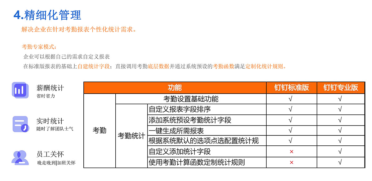 专业版产品介绍(4)