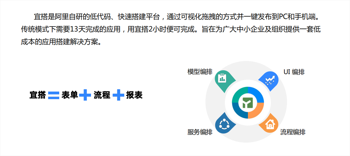 宜搭是什么——低代码应用构建平台