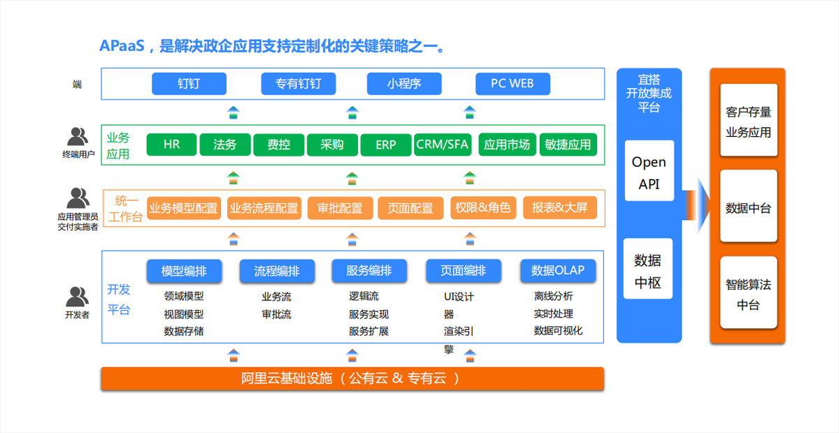 产品架构图