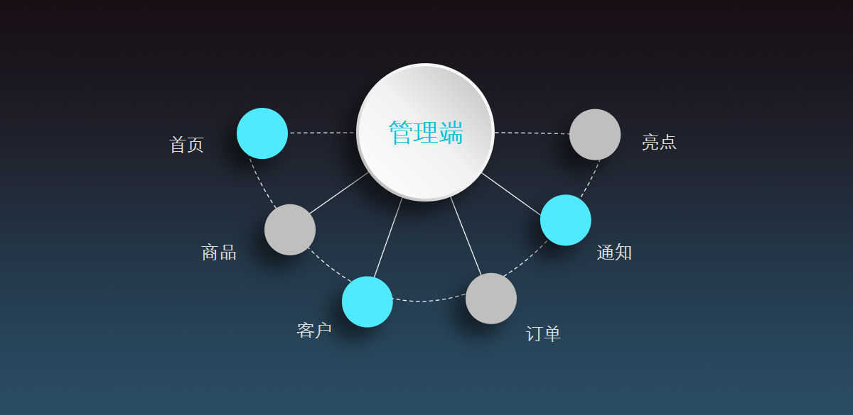 管理端：业务运营6x3